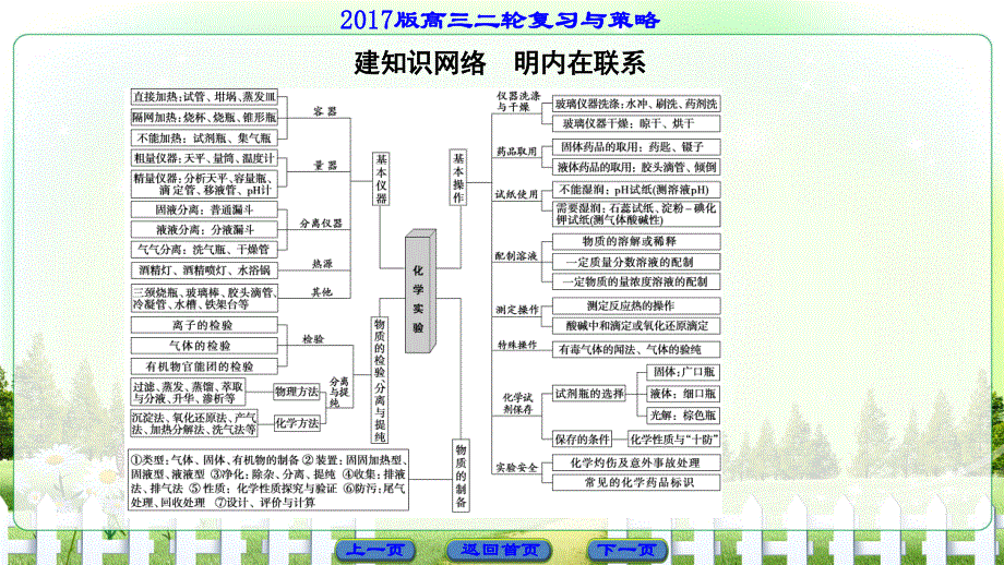 2017届高三化学（通用版）二轮复习课件：第1部分 专题4 突破点16　化学实验基础 .ppt_第2页