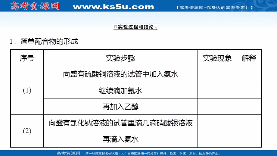 2021-2022学年新教材人教版化学选择性必修第二册课件：第三章 实验活动：简单配合物的形成 .ppt_第3页