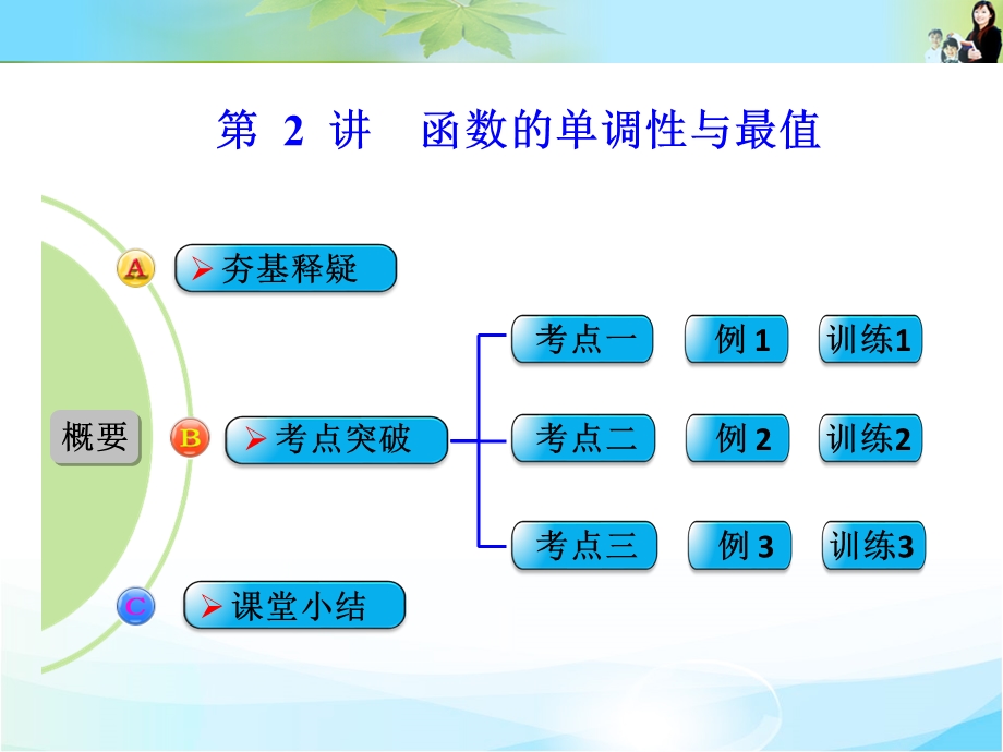 2016届《创新设计》数学课件 人教B版（理科）一轮复习 第二章 函数概念与基本初等函数Ⅰ 第2讲函数的单调性与最值.ppt_第1页