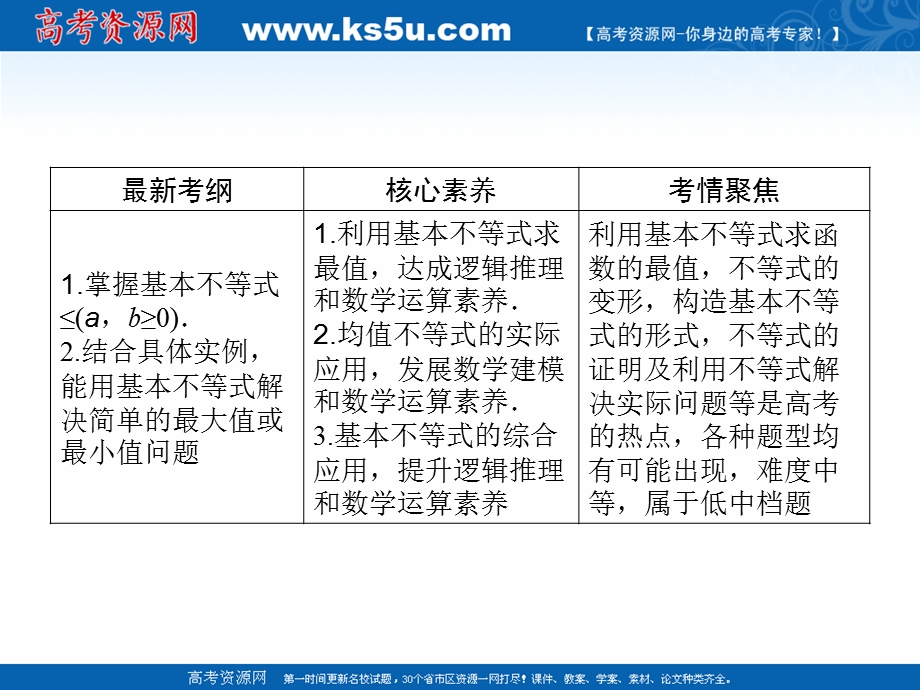 2020届新高考艺考数学复习课件：第一章 第5节基本不等式 .ppt_第2页