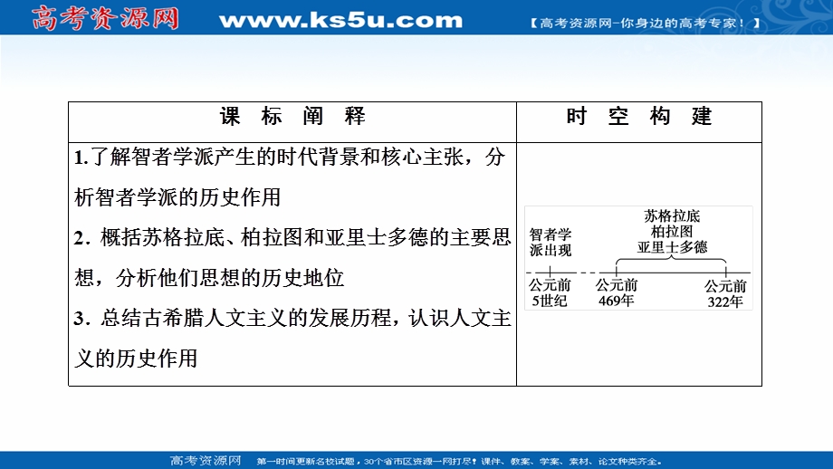 2020-2021学年人教版历史必修3课件：第二单元 第5课　西方人文主义思想的起源 .ppt_第2页