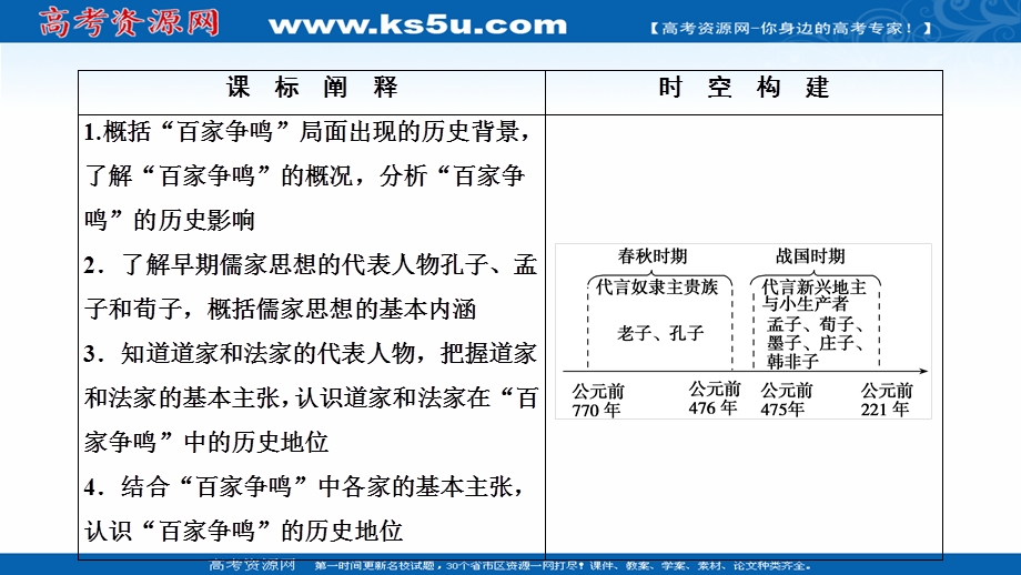 2020-2021学年人教版历史必修3课件：第一单元 第1课　“百家争鸣”和儒家思想的形成 .ppt_第2页