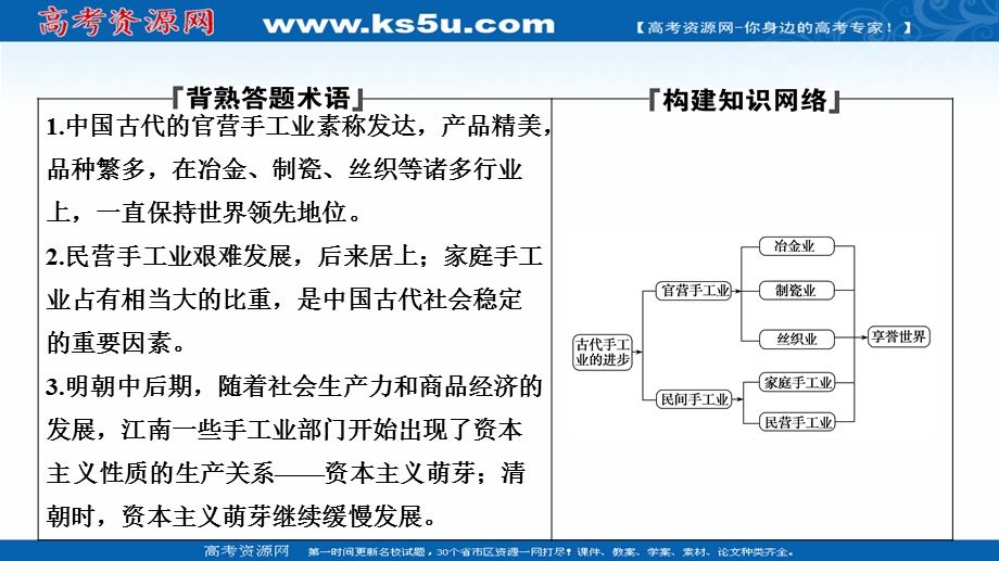 2020-2021学年人教版历史必修2课件：第一单元 第2课　古代手工业的进步 .ppt_第2页