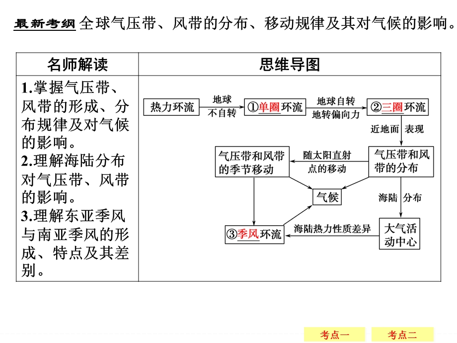 2016届《创新设计》高考地理大一轮总复习（广东专用）配套精讲课件：第2章 地球上的大气-2 .ppt_第2页