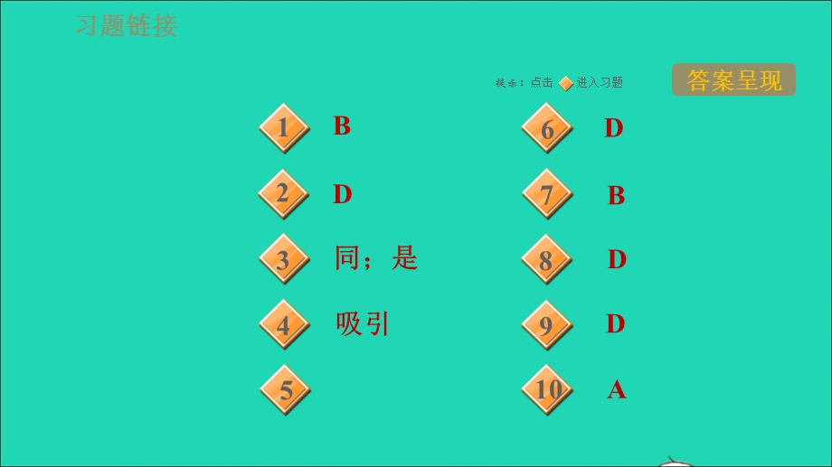 2021九年级物理上册 第7章 磁与电 7.1磁现象第1课时 磁现象习题课件 （新版）教科版.ppt_第2页