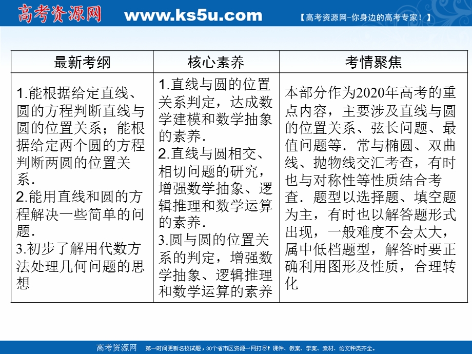 2020届新高考艺考数学复习课件：第七章 第4节直线与圆、圆与圆的位置关系 .ppt_第2页