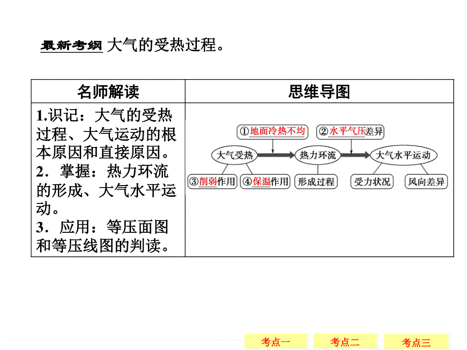 2016届《创新设计》高考地理大一轮总复习（广东专用）配套精讲课件：第2章 地球上的大气-1 .ppt_第2页