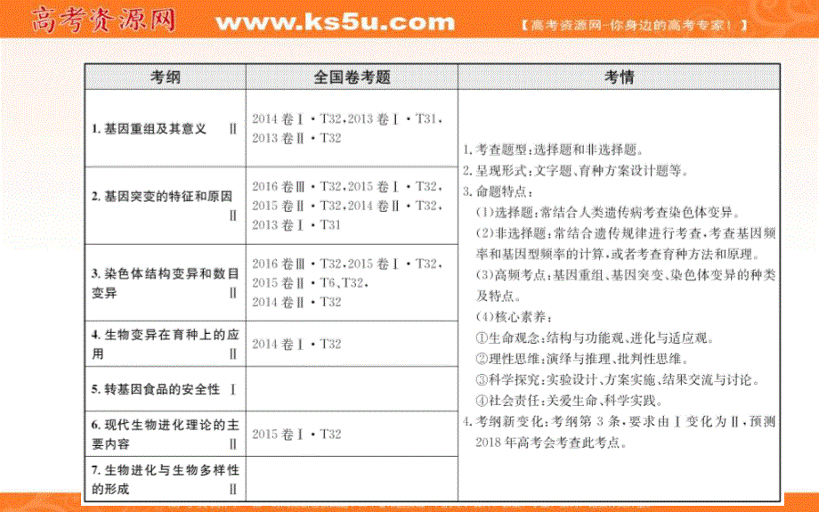 2018届高三生物二轮复习课件：2-8专题8遗传变异、育种与进化 .ppt_第2页