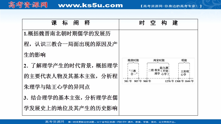 2020-2021学年人教版历史必修3课件：第一单元 第3课　宋明理学 .ppt_第2页