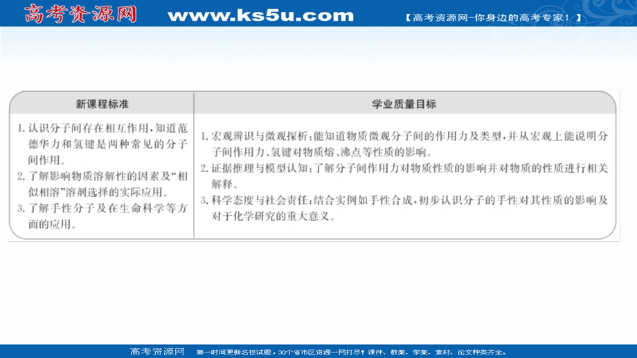 2021-2022学年新教材人教版化学选择性必修第二册课件：第二章 第三节 第2课时 分子间的作用力分子的手性 .ppt_第2页