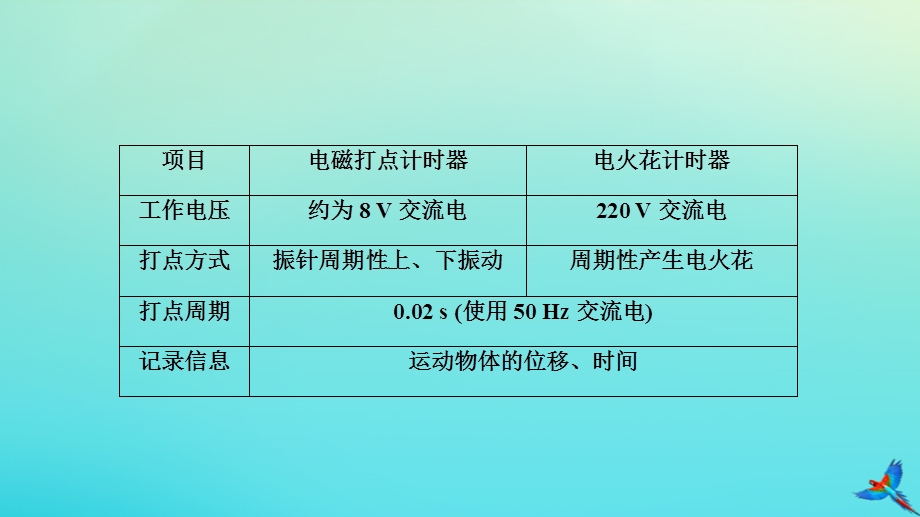 2023新教材高中物理 第一章 运动的描述 第3节 位置变化快慢的描述——速度 第2课时 实验：测量纸带的平均速度和瞬时速度课件 新人教版必修第一册.pptx_第2页