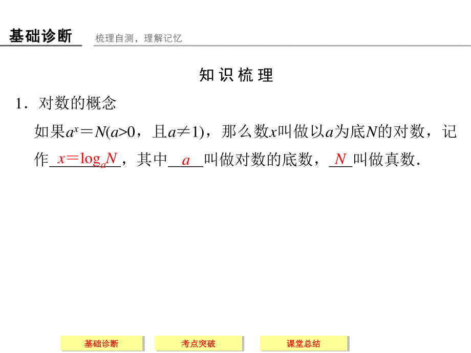 2016届《创新设计》数学课件 江苏专用（文科）一轮复习 第二章 函数概念与基本初等函数 第6讲 对数与对数函数.ppt_第2页