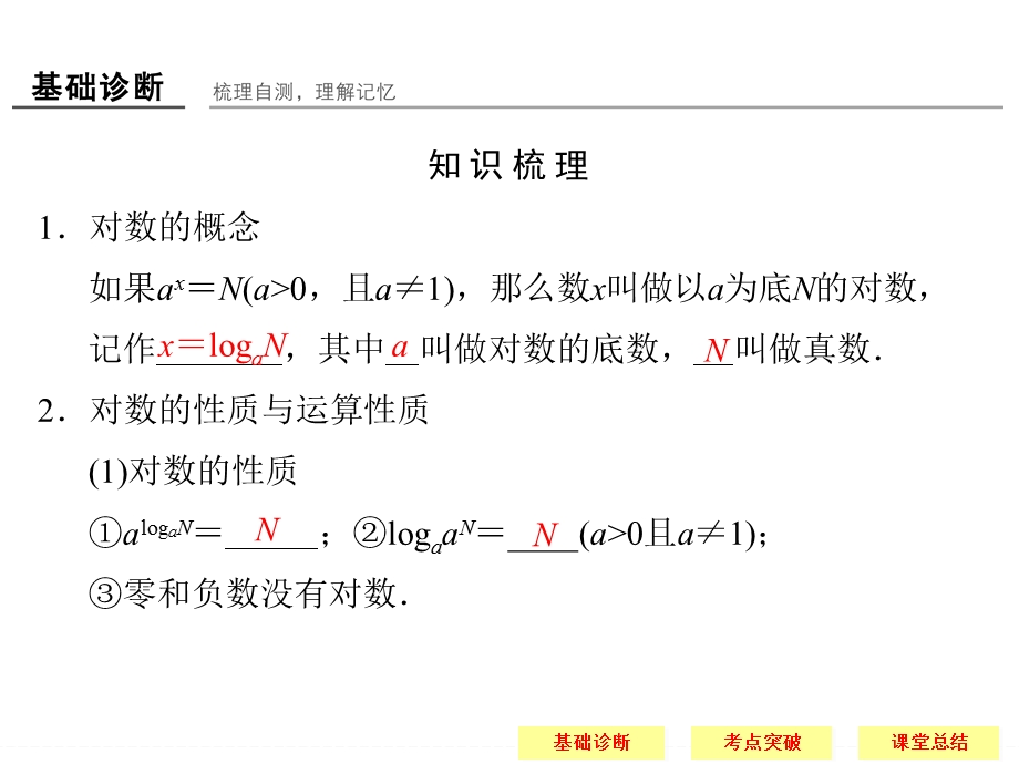 2016届《创新设计》数学课件 江苏专用（理科）一轮复习 第二章 函数与基本初等函数 第6讲 对数与对数函数.ppt_第3页