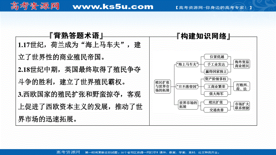 2020-2021学年人教版历史必修2配套课件：第二单元 第6课　殖民扩张与世界市场的拓展 .ppt_第2页