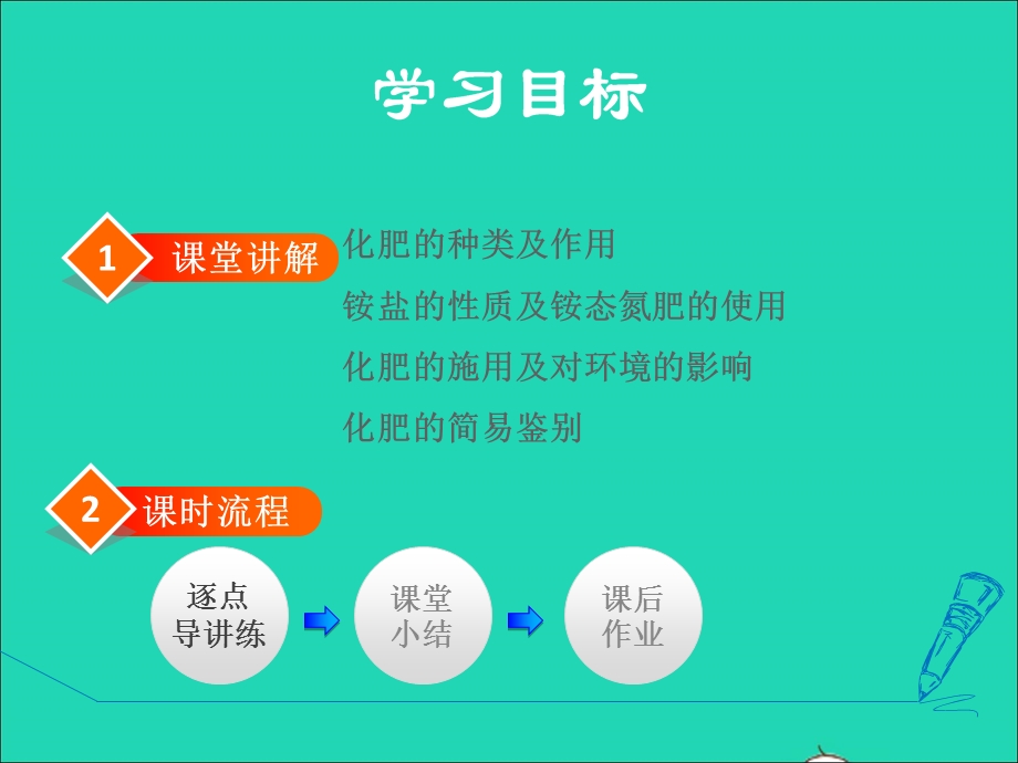 2022九年级化学下册 第8章 常见的酸、碱、盐8.5 化学肥料授课课件（新版）粤教版.ppt_第2页