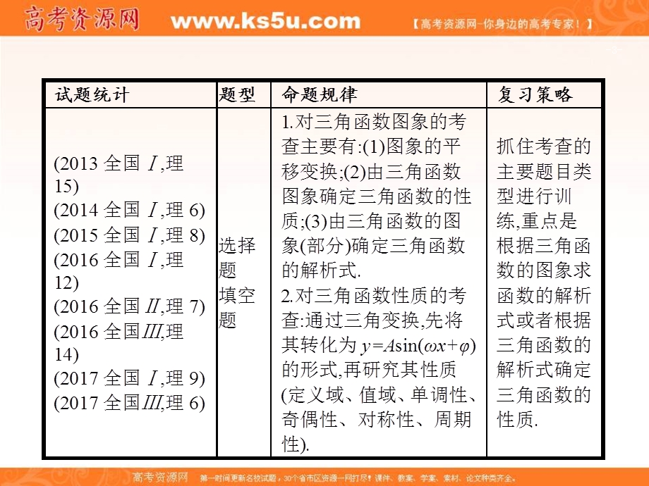 2018届高三理科数学（新课标）二轮复习专题整合高频突破课件：专题三 三角函数 3-1 .ppt_第3页