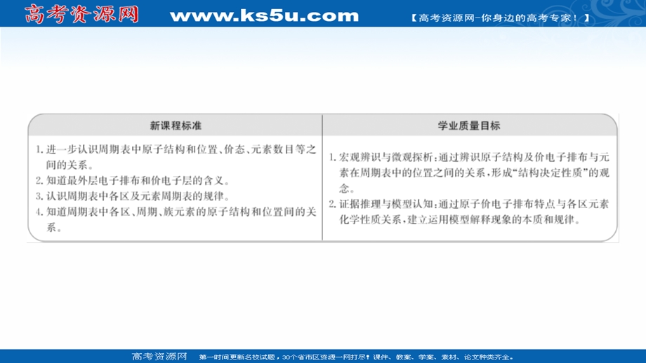 2021-2022学年新教材人教版化学选择性必修第二册课件：第一章 第二节 第1课时 原子结构与元素周期表 .ppt_第2页