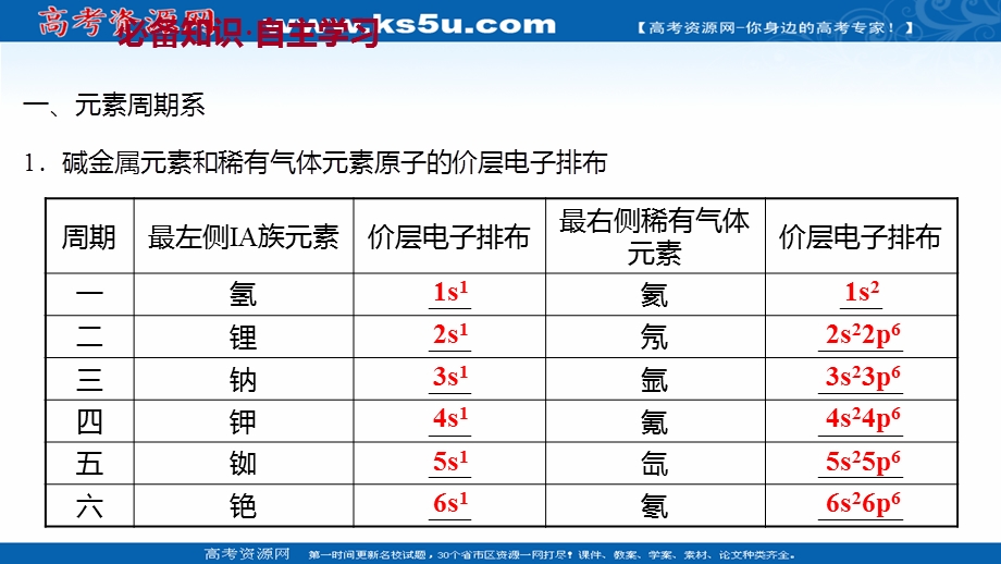 2021-2022学年新教材人教版化学选择性必修第二册课件：第一章 第二节 第1课时 原子结构与元素周期表 .ppt_第3页