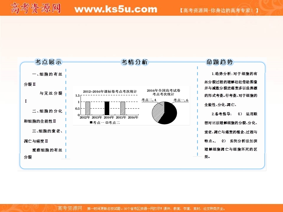 2018届高三生物一轮复习课件 必修1　分子与细胞 第6章　细胞的生命历程 1-6-1 .ppt_第3页