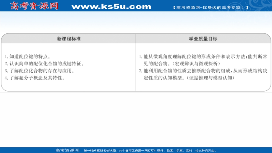 2021-2022学年新教材人教版化学选择性必修第二册课件：第三章 第四节 配合物与超分子 .ppt_第2页