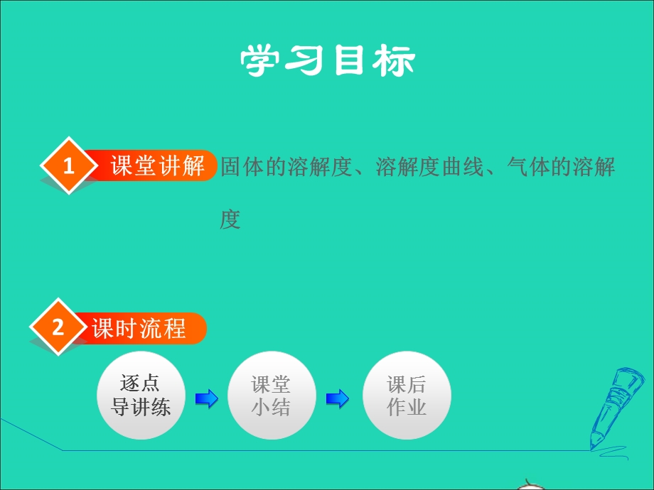 2022九年级化学下册 第7章 溶液7.ppt_第2页