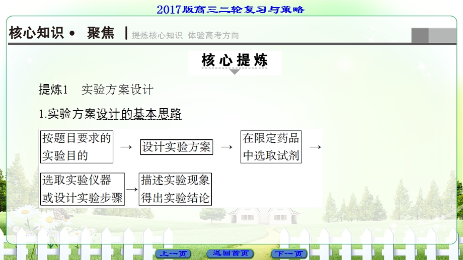 2017届高三化学（通用版）二轮复习课件：第1部分 专题4 突破点19　实验方案的设计与评价 .ppt_第2页