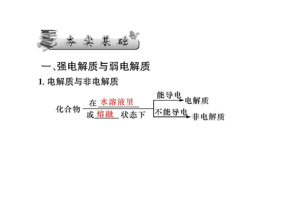 2017届高三化学一轮总复习（新课标）课件：第8章 水溶液中的离子平衡（第23课时） .ppt_第3页