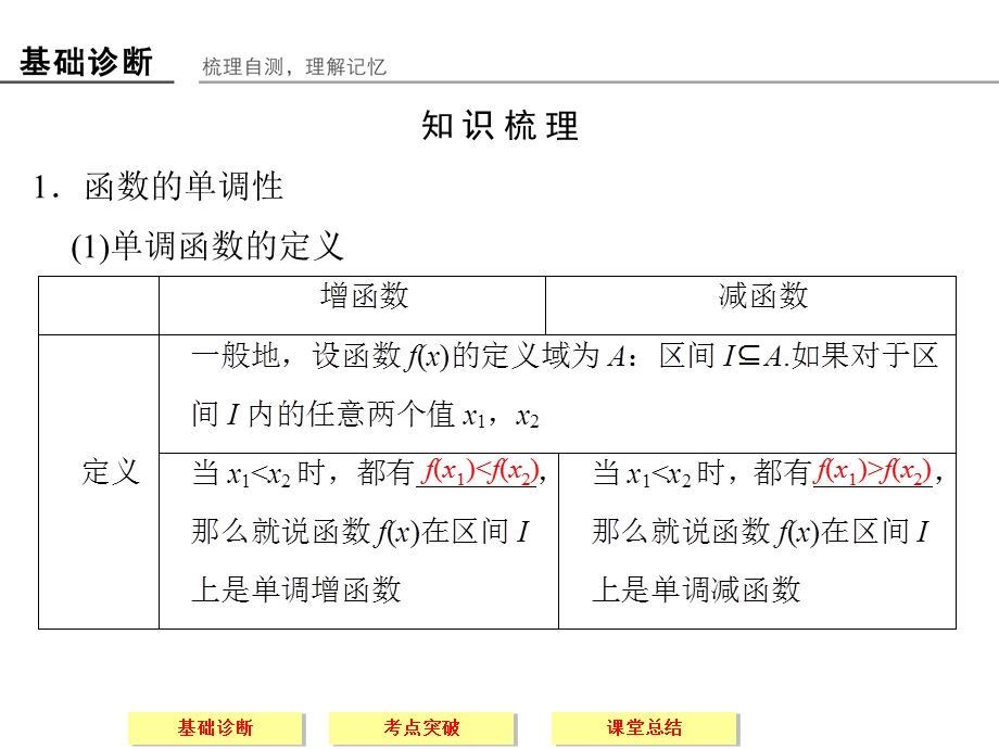 2016届《创新设计》数学课件 江苏专用（文科）一轮复习 第二章 函数概念与基本初等函数 第2讲 函数的单调性与最值.ppt_第2页