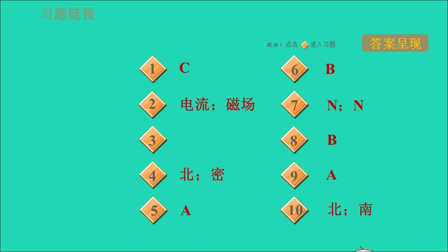 2021九年级物理上册 第7章 磁与电 7.1磁现象第2课时 磁场习题课件 （新版）教科版.ppt_第2页