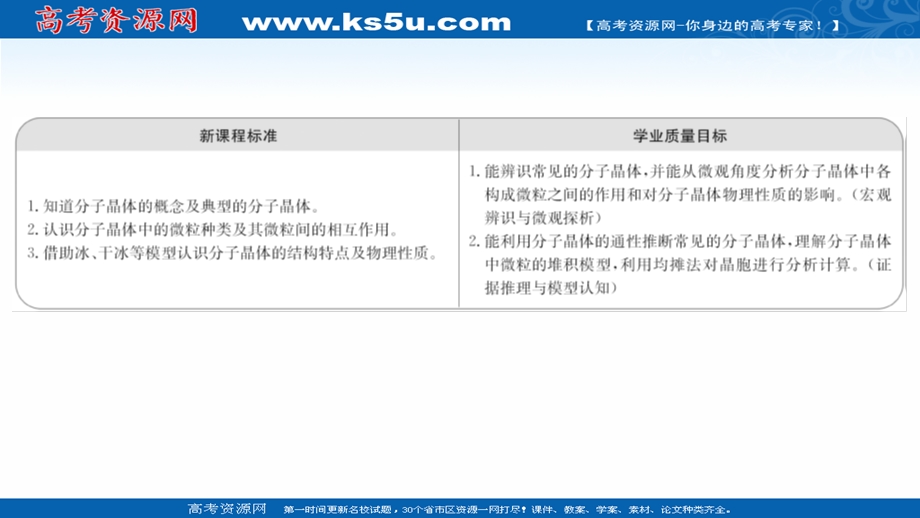 2021-2022学年新教材人教版化学选择性必修第二册课件：第三章 第二节 第1课时 分 子 晶 体 .ppt_第2页