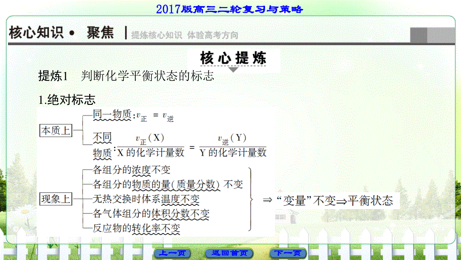 2017届高三化学（通用版）二轮复习课件：第1部分 专题2 突破点8　化学反应速率与化学平衡 .ppt_第2页