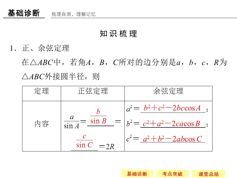 2016届《创新设计》数学一轮（理科）苏教版（江苏专用） 第四章 三角函数、解三角形 4-6.ppt_第3页