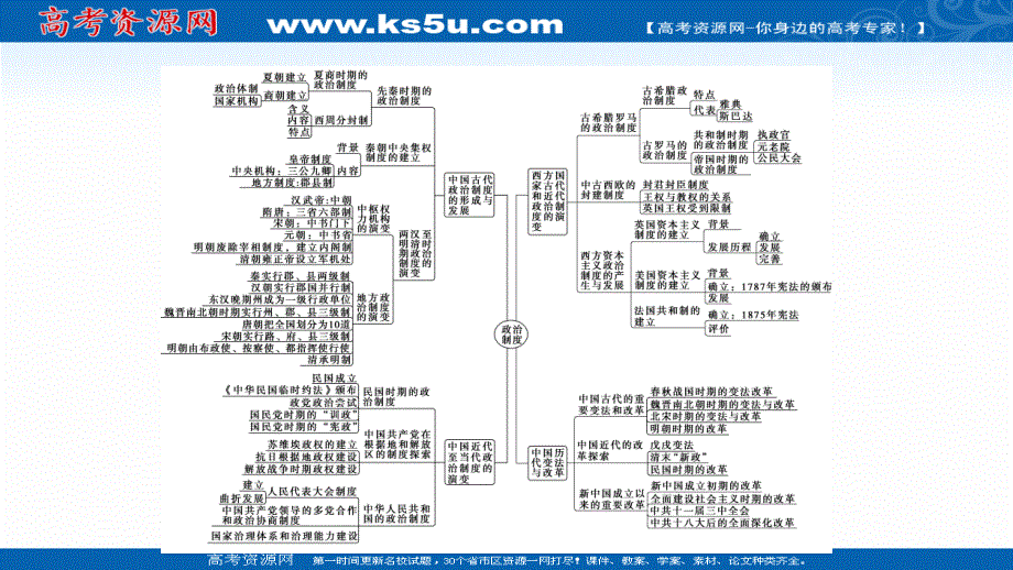 2021-2022学年新教材人教版历史选择性必修1课件：第一单元 政治制度 单元综合提升 .ppt_第3页