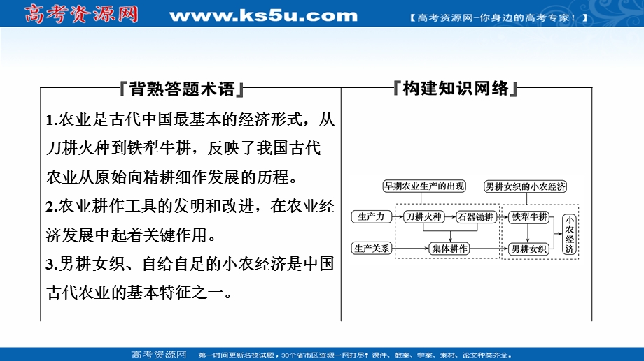 2020-2021学年人教版历史必修2课件：第一单元 第1课　发达的古代农业 .ppt_第2页