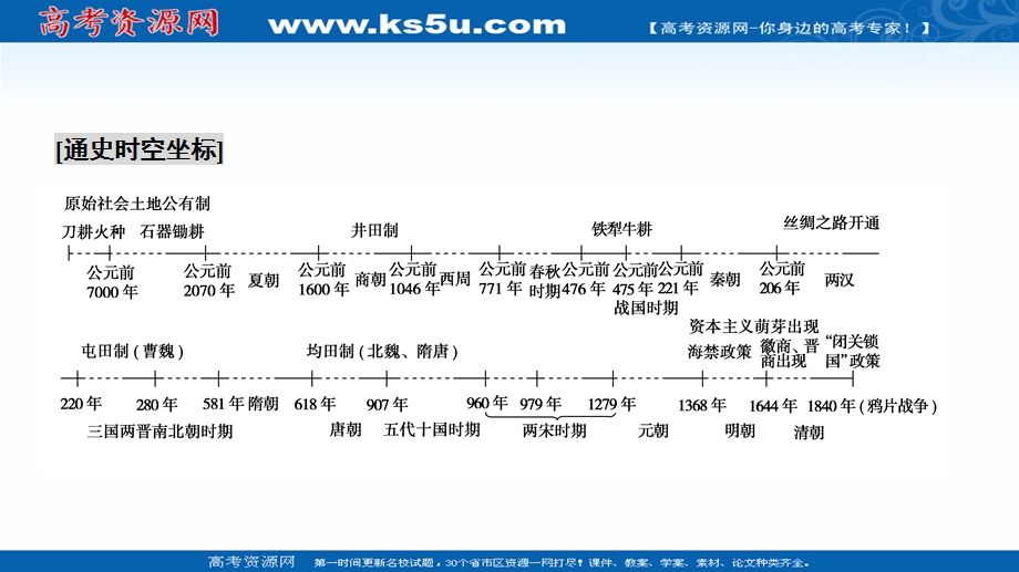 2020-2021学年人教版历史必修2课件：第一单元　古代中国经济的基本结构与特点 单元优化总结 .ppt_第3页