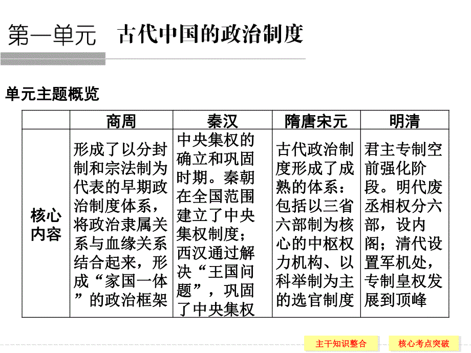 2016届《创新设计》高考历史总复习 第1讲 商周时期的政治制度（共33张PPT）.ppt_第1页