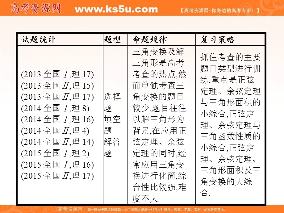 2018届高三理科数学（新课标）二轮复习专题整合高频突破课件：专题三 三角函数 3-2 .ppt_第2页