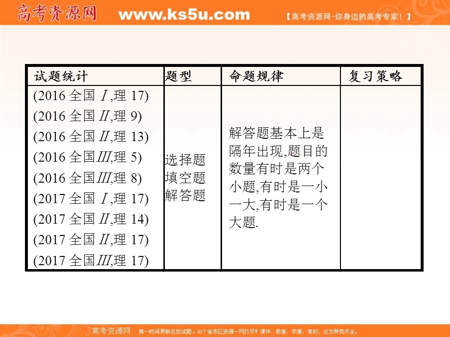 2018届高三理科数学（新课标）二轮复习专题整合高频突破课件：专题三 三角函数 3-2 .ppt_第3页