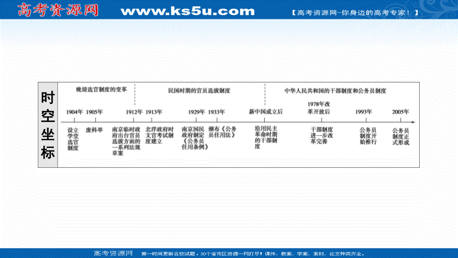 2021-2022学年新教材人教版历史选择性必修1课件：第2单元 第7课　近代以来中国的官员选拔与管理 .ppt_第3页