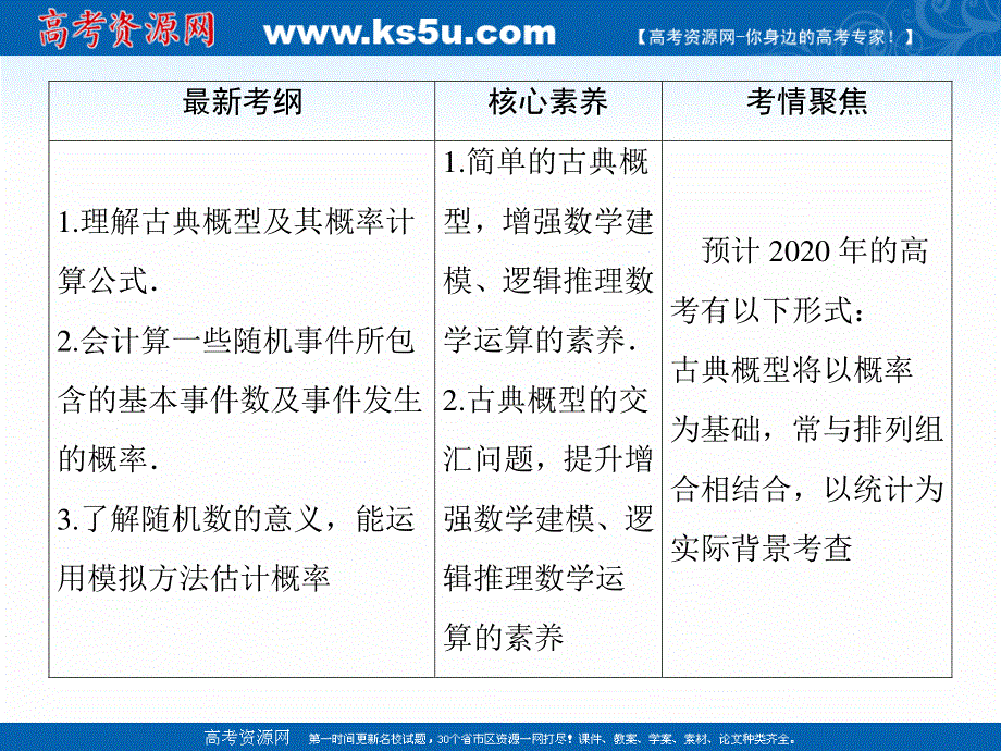 2020届新高考艺考数学复习课件：第九章 第5节古典概型 .ppt_第2页