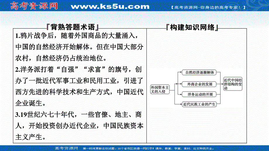 2020-2021学年人教版历史必修2课件：第三单元 第9课　近代中国经济结构的变动 .ppt_第2页