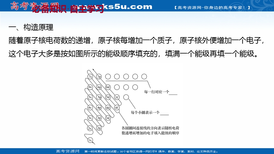 2021-2022学年新教材人教版化学选择性必修第二册课件：第一章 第一节 第2课时 构造原理与电子排布式 .ppt_第3页