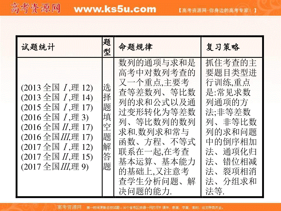 2018届高三理科数学（新课标）二轮复习专题整合高频突破课件：专题四 数列 4-2 .ppt_第2页