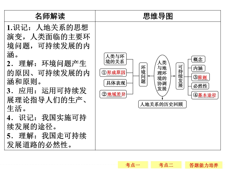 2016届《创新设计》高考地理大一轮总复习（广东专用）配套精讲课件：第11章 人类与地理环境的协调发展 .ppt_第3页