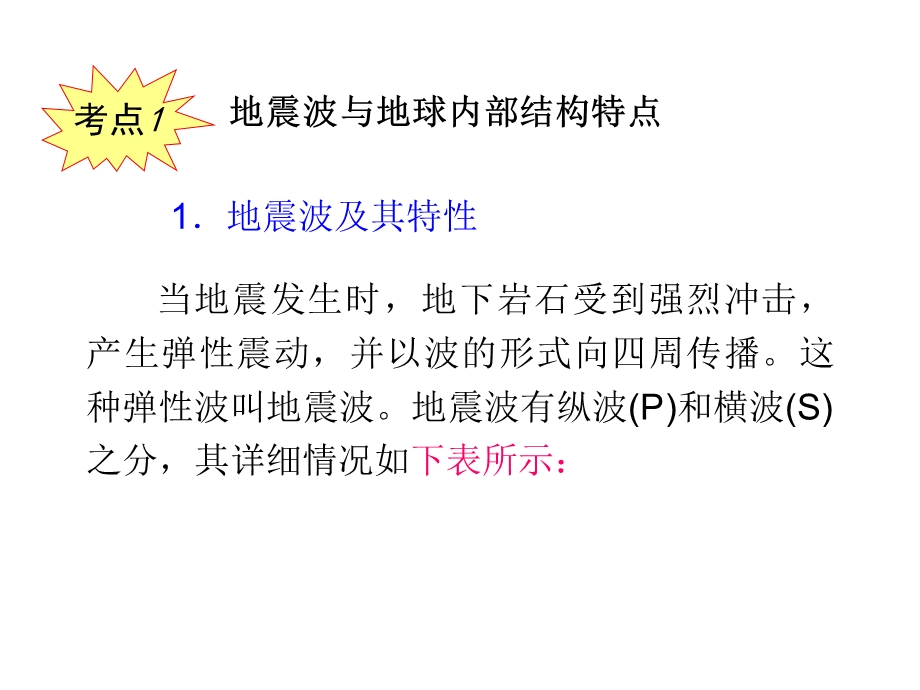 2013届新课标高考地理一轮复习课件：第2章 第7课 地球的结构（人教版必修1）.ppt_第3页