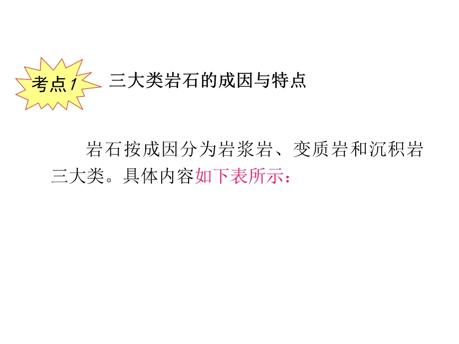 2013届新课标高考地理一轮复习课件：第3章 第1课 地壳的物质组成和物质循环（人教版必修1）.ppt_第3页