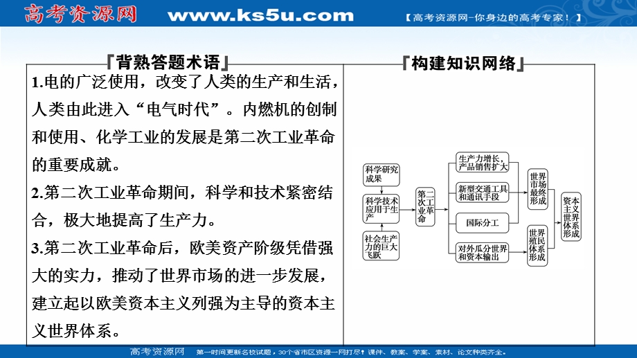 2020-2021学年人教版历史必修2配套课件：第二单元 第8课　第二次工业革命 .ppt_第2页