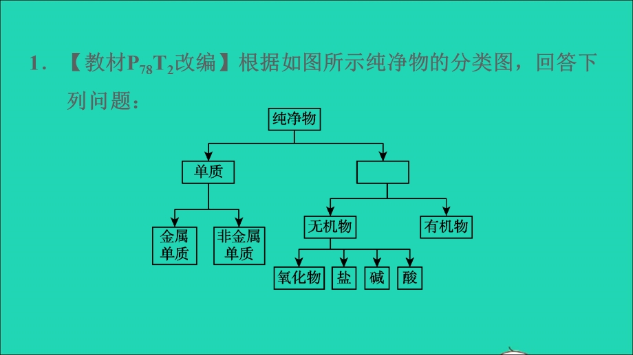 2022九年级化学下册 第11单元 盐 化肥 课题1 生活中常见的盐第3课时 盐的化学性质习题课件（新版）新人教版.ppt_第3页