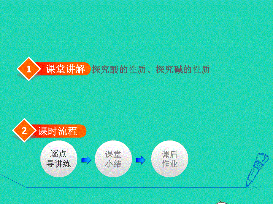 2022九年级化学下册 第8章 常见的酸、碱、盐实验活动6.2 酸、碱的化学性质课件（新版）粤教版.ppt_第2页