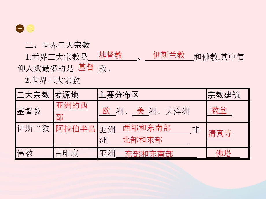 2023七年级地理上册 第4章 居民与聚落第2节 世界的语言和宗教课件 （新版）新人教版.pptx_第3页